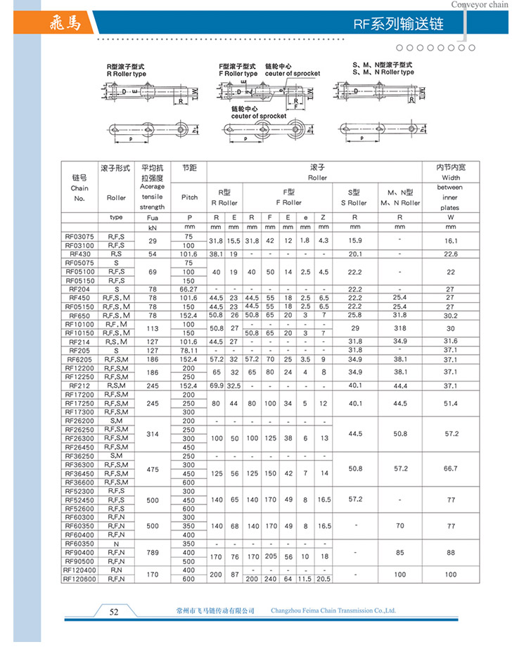 RF系列輸送鏈 RF系列輸送鏈